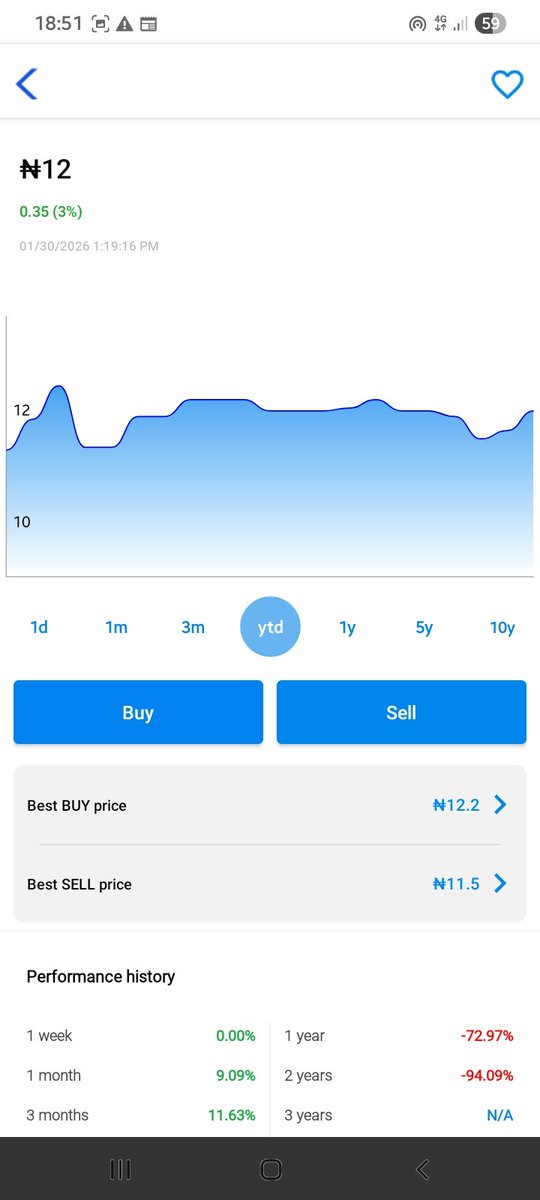 1himself's tweet photo. Influx on results on @ngxgrp .
A bit of my take:
How is TranscoHot more Expensive than Transcorp?
2026 could belong to TIP
Imagine that @VFDGroup has successful RIGHTs and they are able to reduce that Finance cost as planned.... https://t.co/RFsWtN2CFi