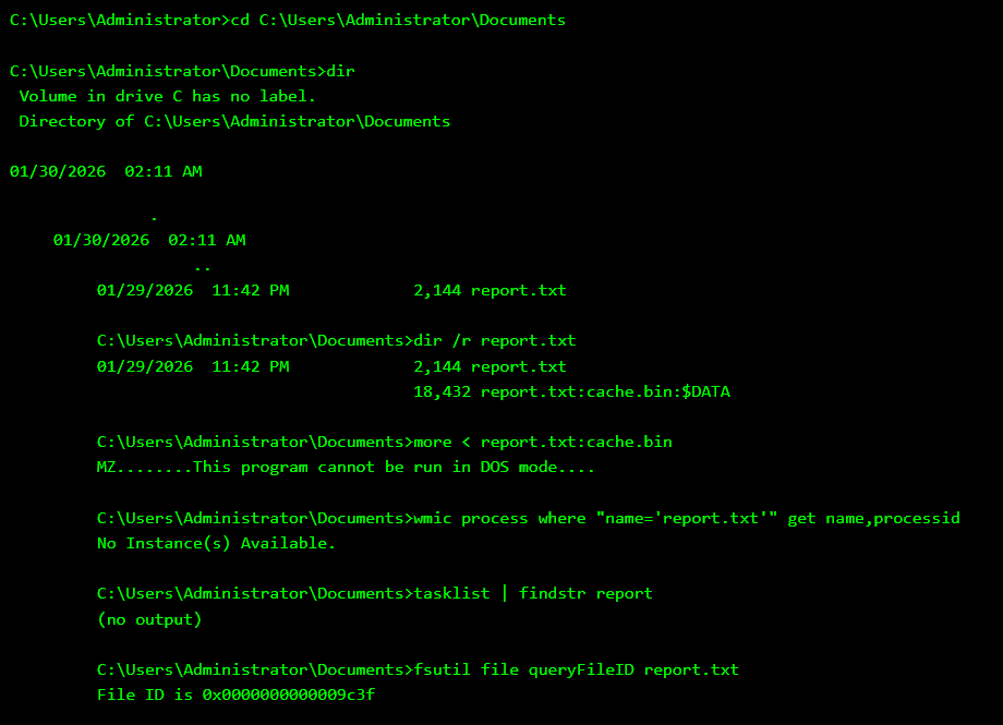 Windows uses the NTFS file system, and one of its lesser-known features is something called Alternate Data Streams. NTFS allows a file to contain multiple data streams while appearing as a single normal file in Explorer. Most users and even many security tools only see the main