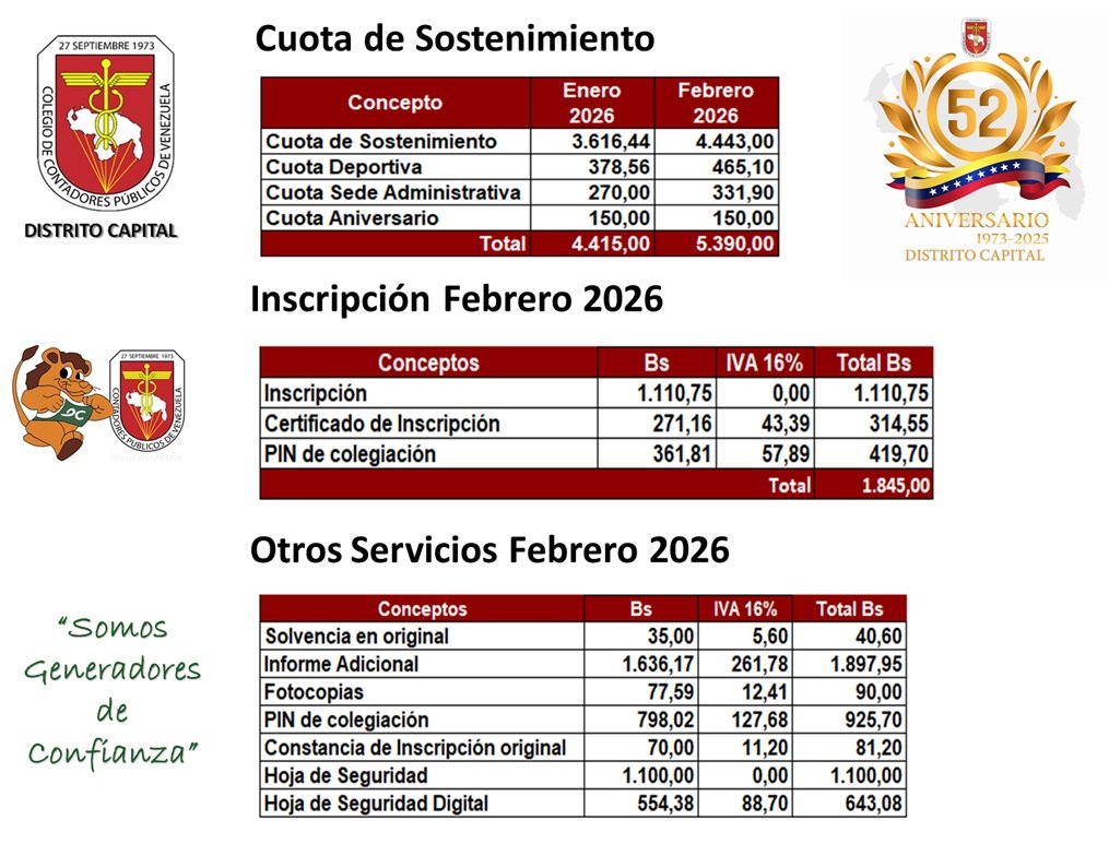 ✍️ Estimados Agremiados informamos las Tarifas y precios de nuestros servicios para FEBRERO 2026.

Nuestros correos y teléfonos  a su disposición:

1- cobranzaccpdc2@ccpdistritocapital.org.ve
Tefl. 0414-4662947

2- cobranzaccpdc3@ccpdistritocapital.org.ve
Telf. 0424-1643553