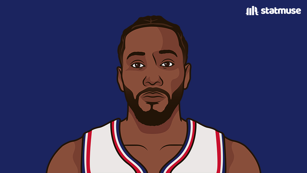 statmuse's tweet image. Kawhi this season:

— 27.7 PPG (career-high) 
— 2.1 SPG 
— 50/40/94%
— Leading NBA in SPG
— Leading NBA in FT%

Not an All-Star.