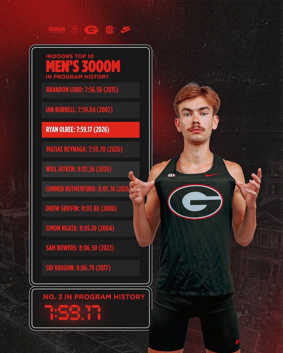 Georgia Track + Field tweet media