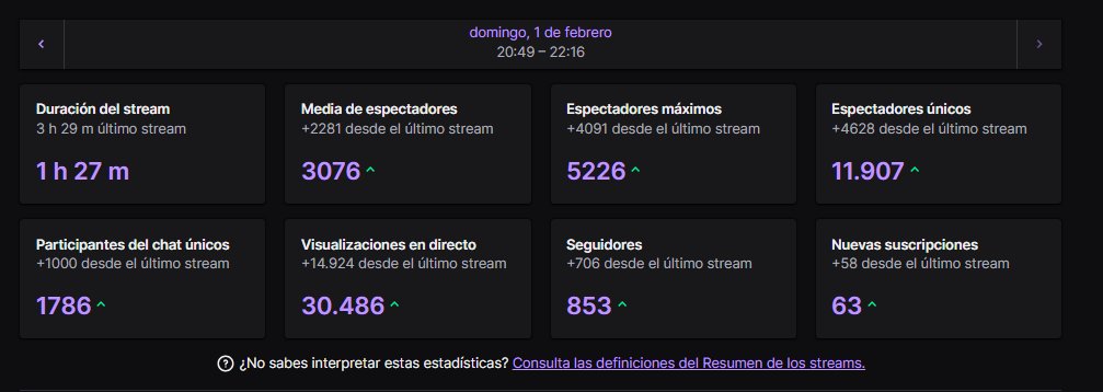 coldialt's tweet image. Es una puta barbaridad estos números un domingo random solo por pelearle a alguien en Minecraft, estamos solo a Febrero y es probablemente uno de los mejores años de mi vida, no solo por twitch, me esta yendo todo bien en lo personal también :,)

ESTE ES SOLO EL COMIENZO LES AMO