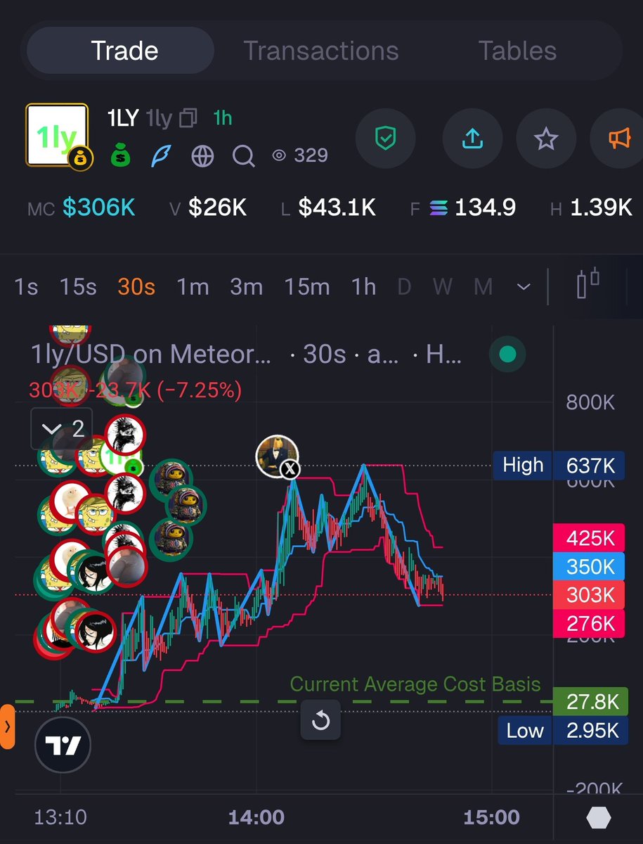 Circle Ceo <a href="/jerallaire/">Jeremy Allaire - jda.eth / jdallaire.sol</a> is Shilling $1LY 

how is this not at 1B ????

Any KOL reading 
Lock in

Be part of the next 100m project

this is the future
Narrative is beyond all other A.I &amp; Tek coins

Ca
Aih3sbAbu39Yn7jB2Qf4btZ5eWtDGQJH2gMfC4qdBAGS

Shill.Ticker.Ape.Bullish.Alpha