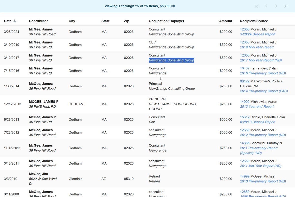It's crazy one of the main consultants of the Democratic party in Massachusetts collecting well over 750k, was also a main consultant on Epsteins payroll.