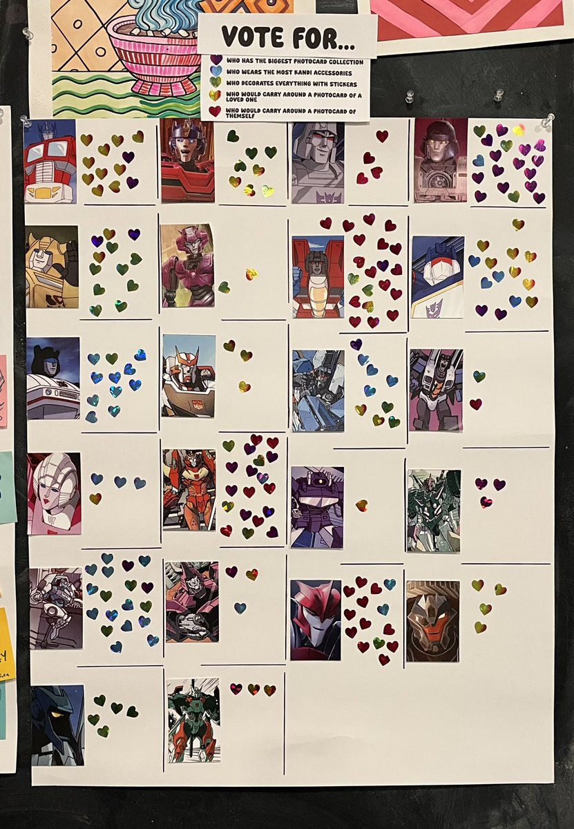 StarryReni's tweet photo. Huge thank you to everyone who showed up to Transformers Shop &amp; Craft despite the cold!!! The turnout was amazing, and I’m hoping to be able to host more events like it in the future!! https://t.co/U1680TP7Jv