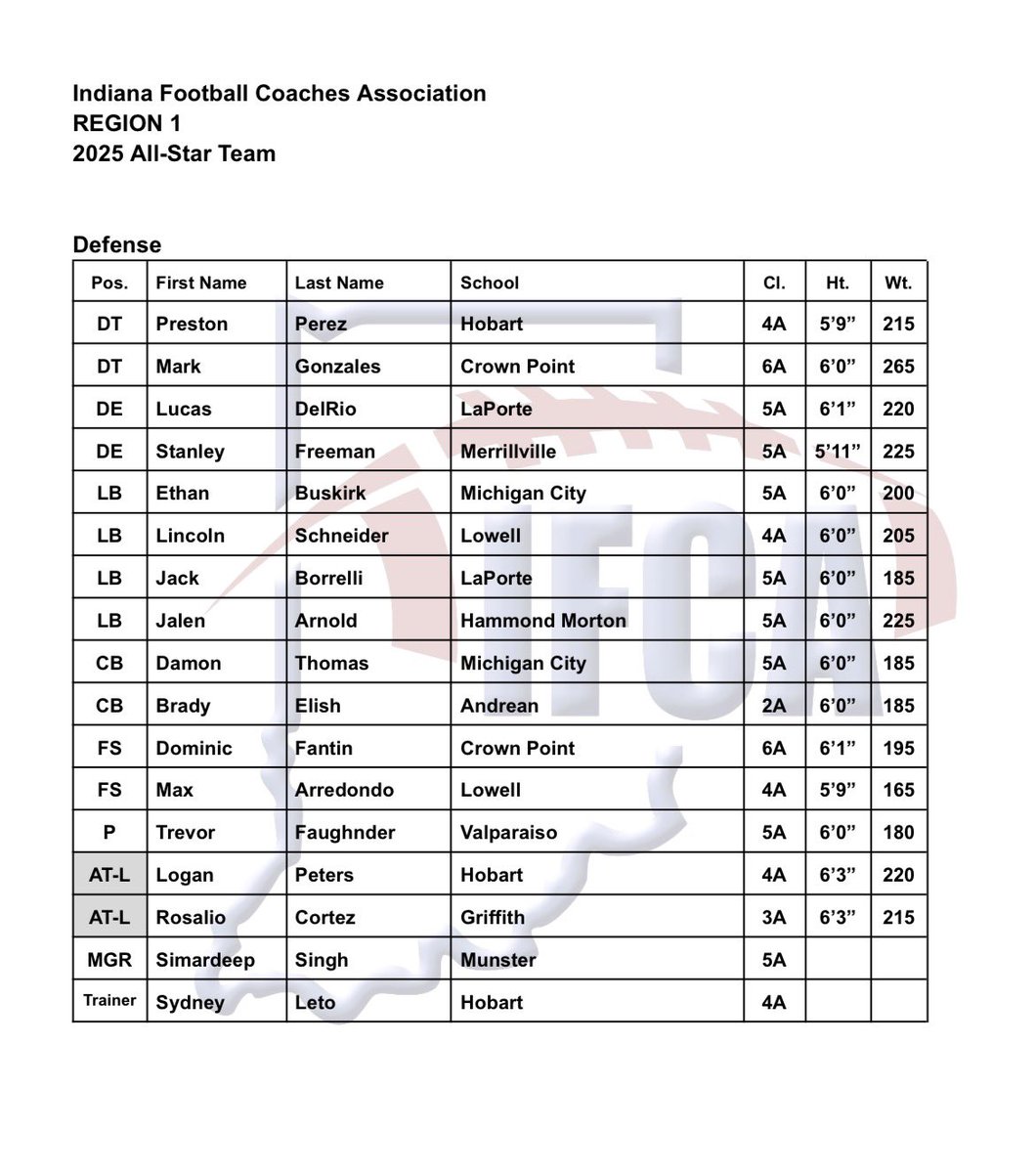 Hobart Football🧱 tweet media