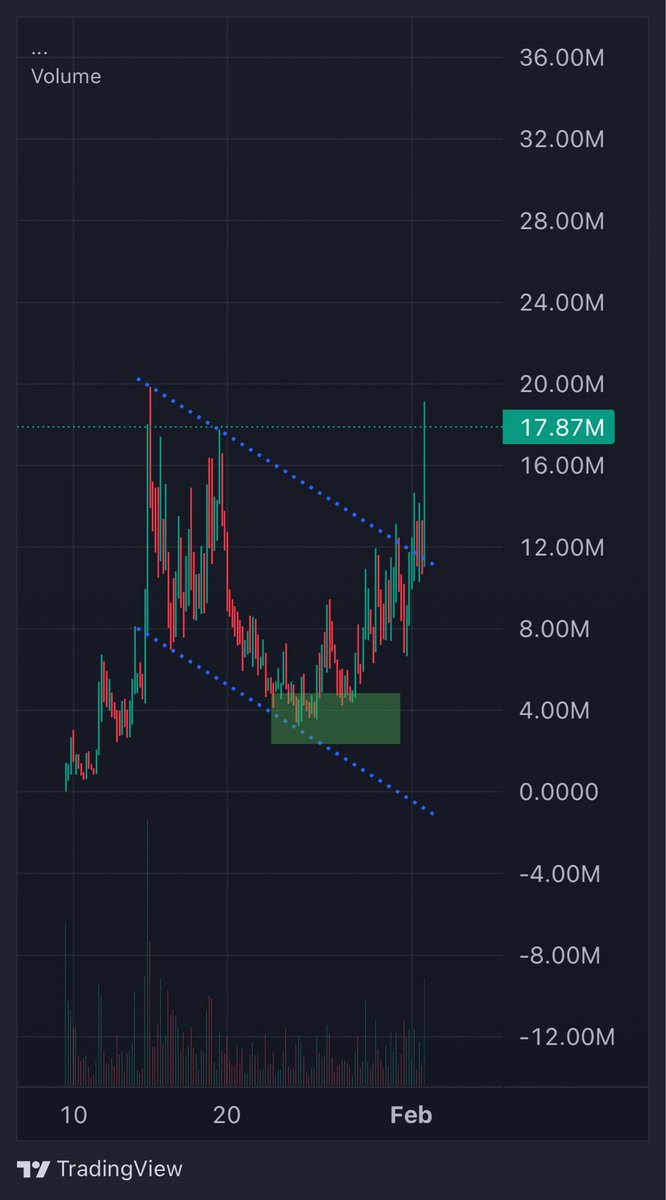 Amazing entry $buttcoin 🍑