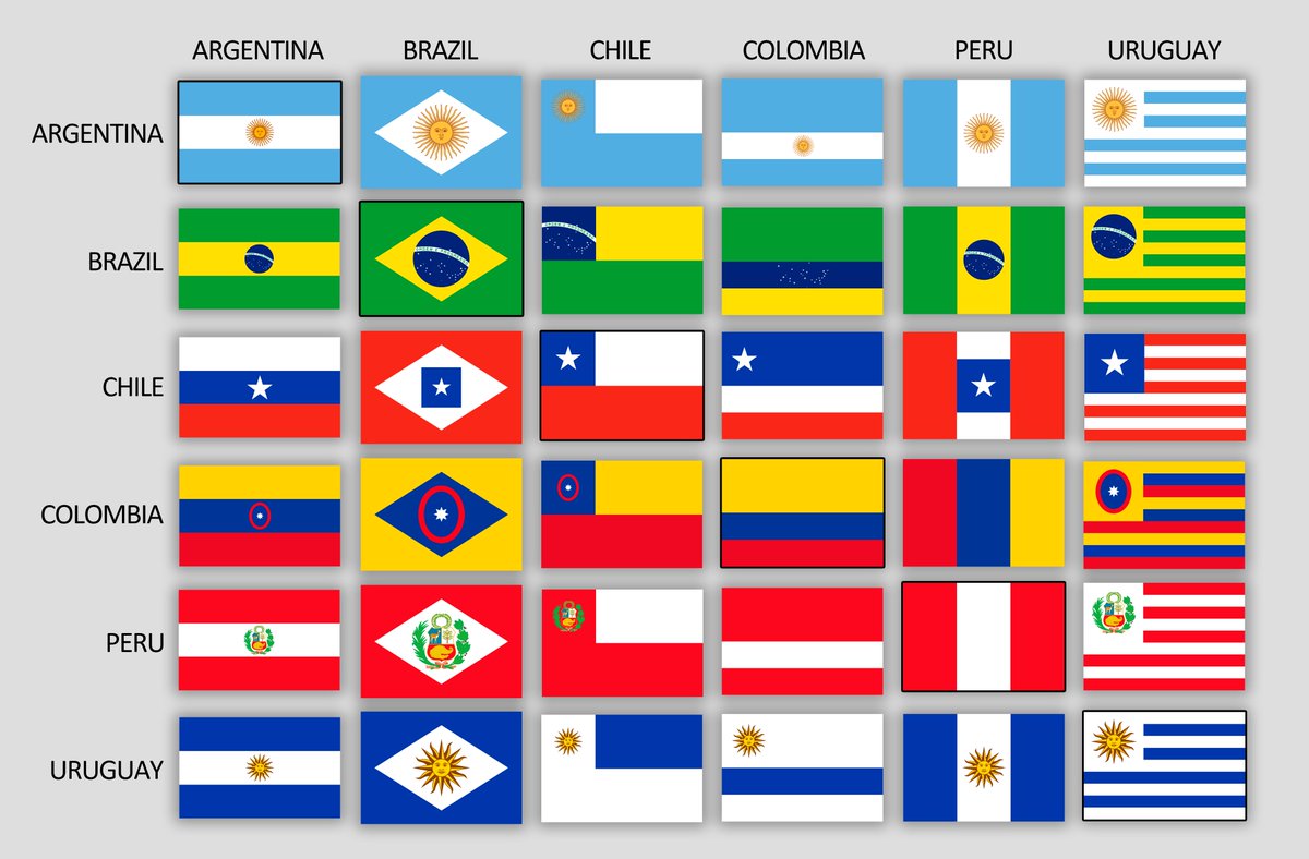 Civixplorer's tweet image. South American flag crossovers. Favorite combo?