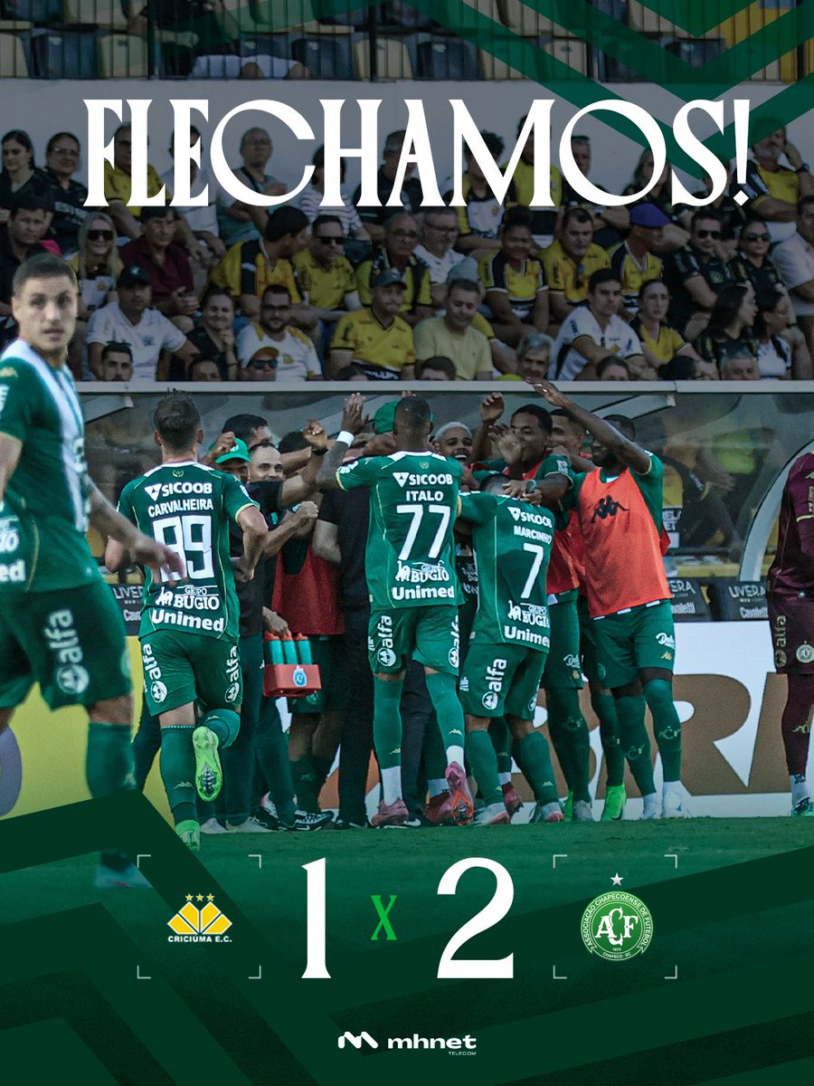 ChapecoenseReal's tweet photo. 𝙁𝙇𝙀𝙀𝙀𝙀𝙀𝙀𝙀𝙀𝘾𝙃𝘼𝙈𝙊𝙎! Com gols de Everton e Marcinho, a Chapecoense vence o Criciúma no Estádio Heriberto Hülse pelo jogo de ida das quartas de final do Campeonato Catarinense. 

⚽️ Everton e Marcinho 
👞 Marcinho e Italo 

Criciúma 1x2 Chapecoense 

🗓️ Agenda: A Chapecoense entra em campo novamente nesta quinta-feira (5) diante do Vasco da Gama, às 20h, no Estádio São Januário, pela 2ª rodada da Série A do Brasileirão! 

📸 Rafael Bressan | ACF 

#VamosChape #NósSomosAChape
