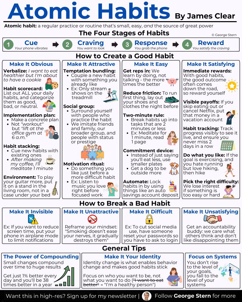CuriousMindsHub's tweet image. Atomic Habits