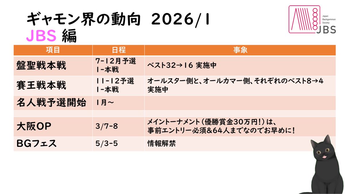 ipetani's tweet image. 2026/1の動向です。あっさり味。タップしても縦にはなりません。
#ギャモン界の動向