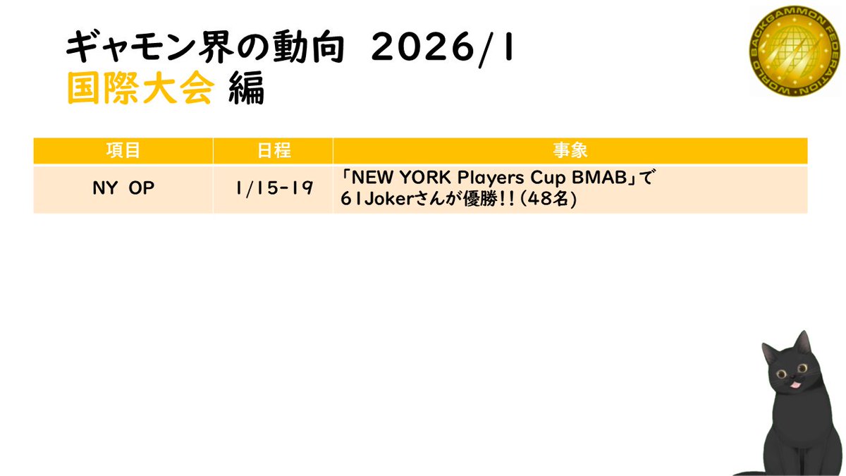 ipetani's tweet image. 2026/1の動向です。あっさり味。タップしても縦にはなりません。
#ギャモン界の動向