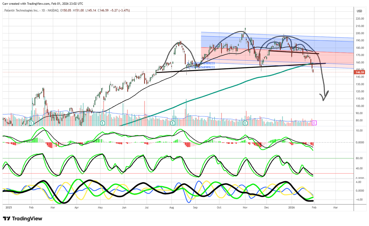 Dr. Stoxx tweet media