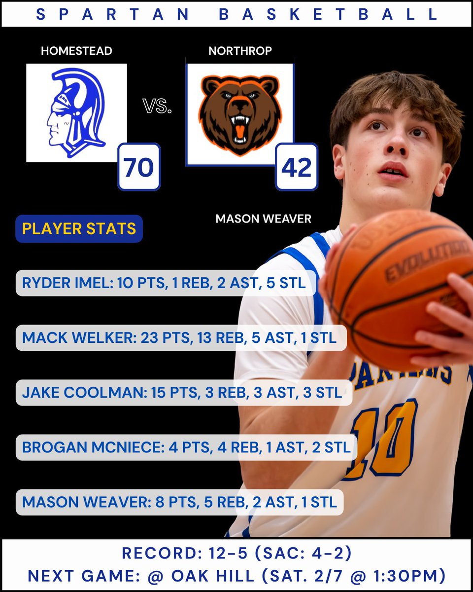 Homestead Boys Basketball tweet media