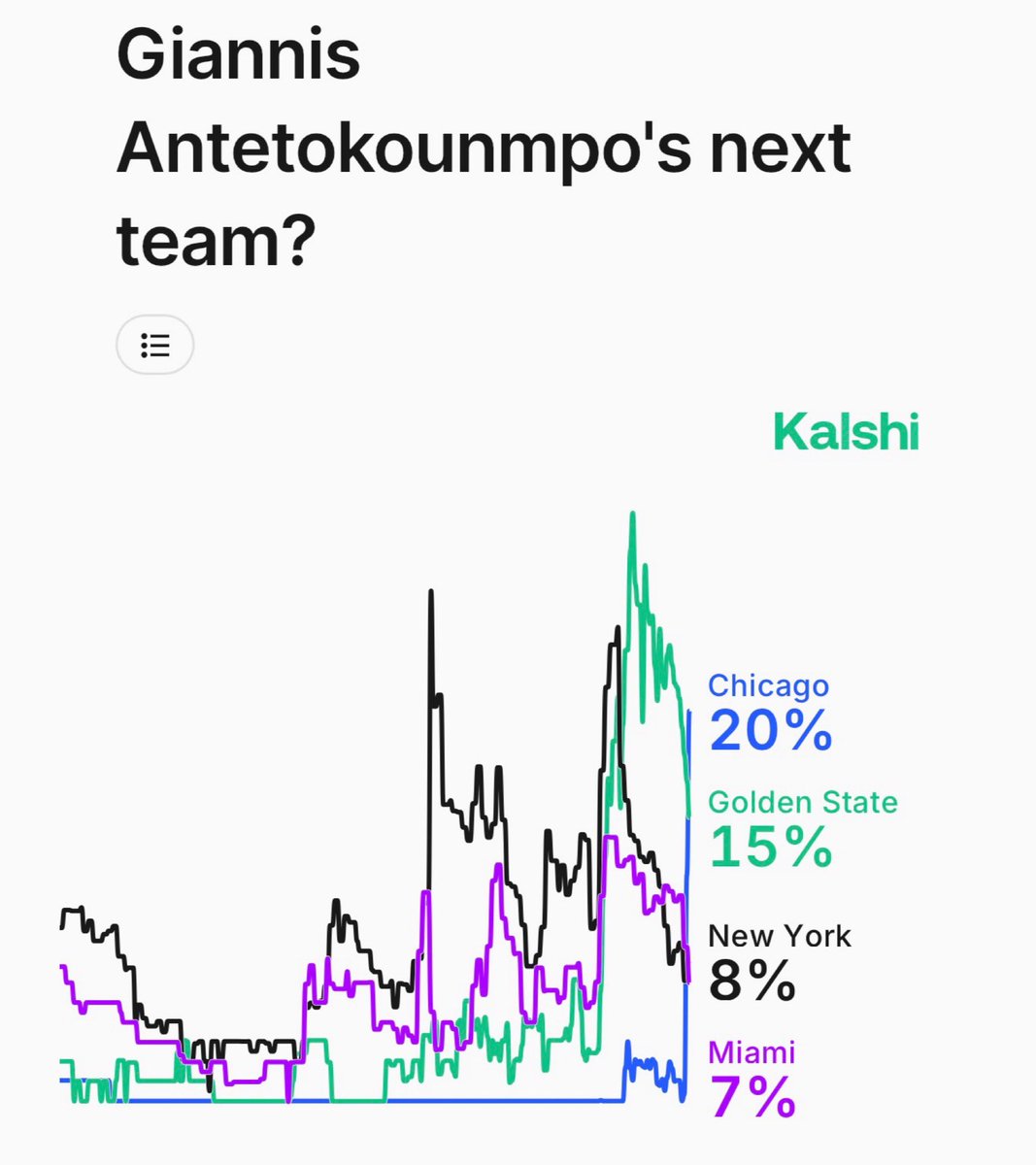 Kalshi Hoops tweet media