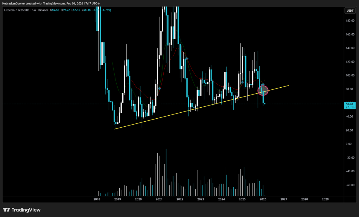 Nebraskangooner tweet media