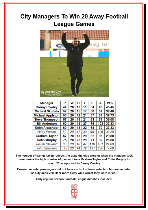 LincolnCityFCSince1884 tweet media