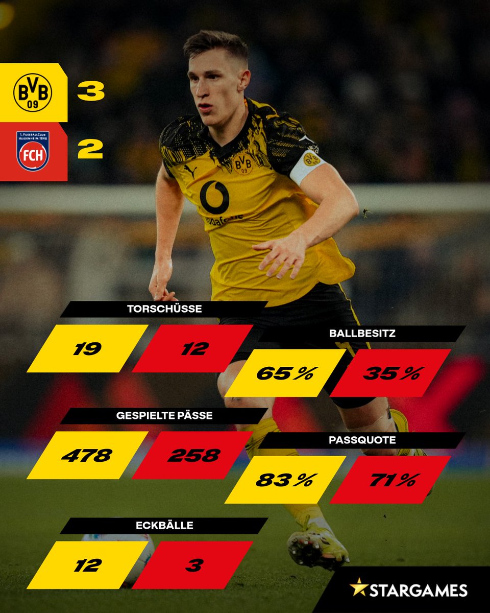 Borussia Dortmund tweet media