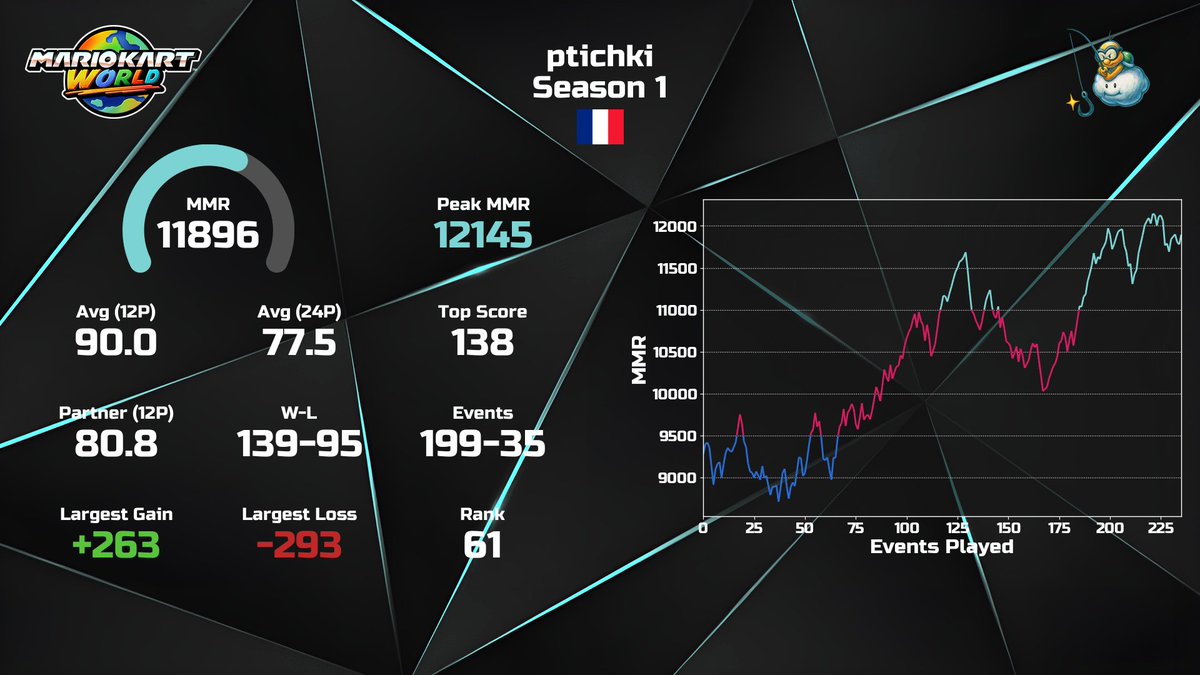 Artichaut tweet media