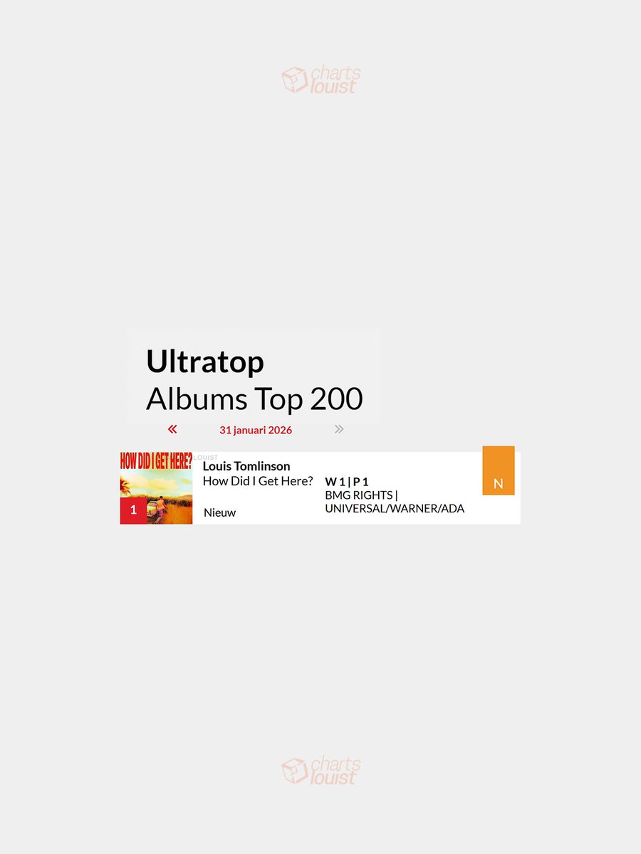ChartsLouisT's tweet image. "How Did I Get Here?" debuts at #1 on the album charts in Belgium (Flanders) 🇧🇪

— HDIGH is @Louis_Tomlinson's second #1 album in the region. The album also debuts at #2 in the Wallonia region
