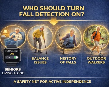 SeniorTechHQ's tweet image. Who should turn fall detection ON? 👇
• Seniors living alone
• People with balance issues
• Anyone with a history of falls
• Active seniors who walk outdoors
It’s a safety net, rather than a limitation.