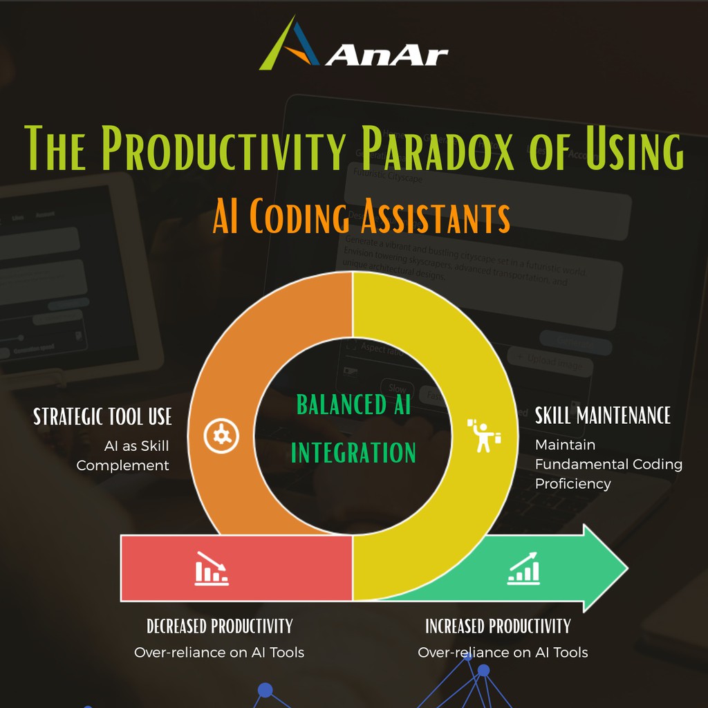 AnAr Solutions tweet media