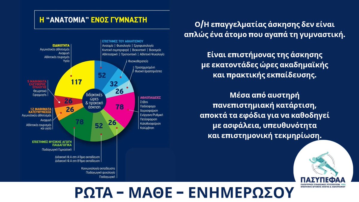 ΠΑ.ΣΥ.Π.Ε.Φ.Α.Α tweet media