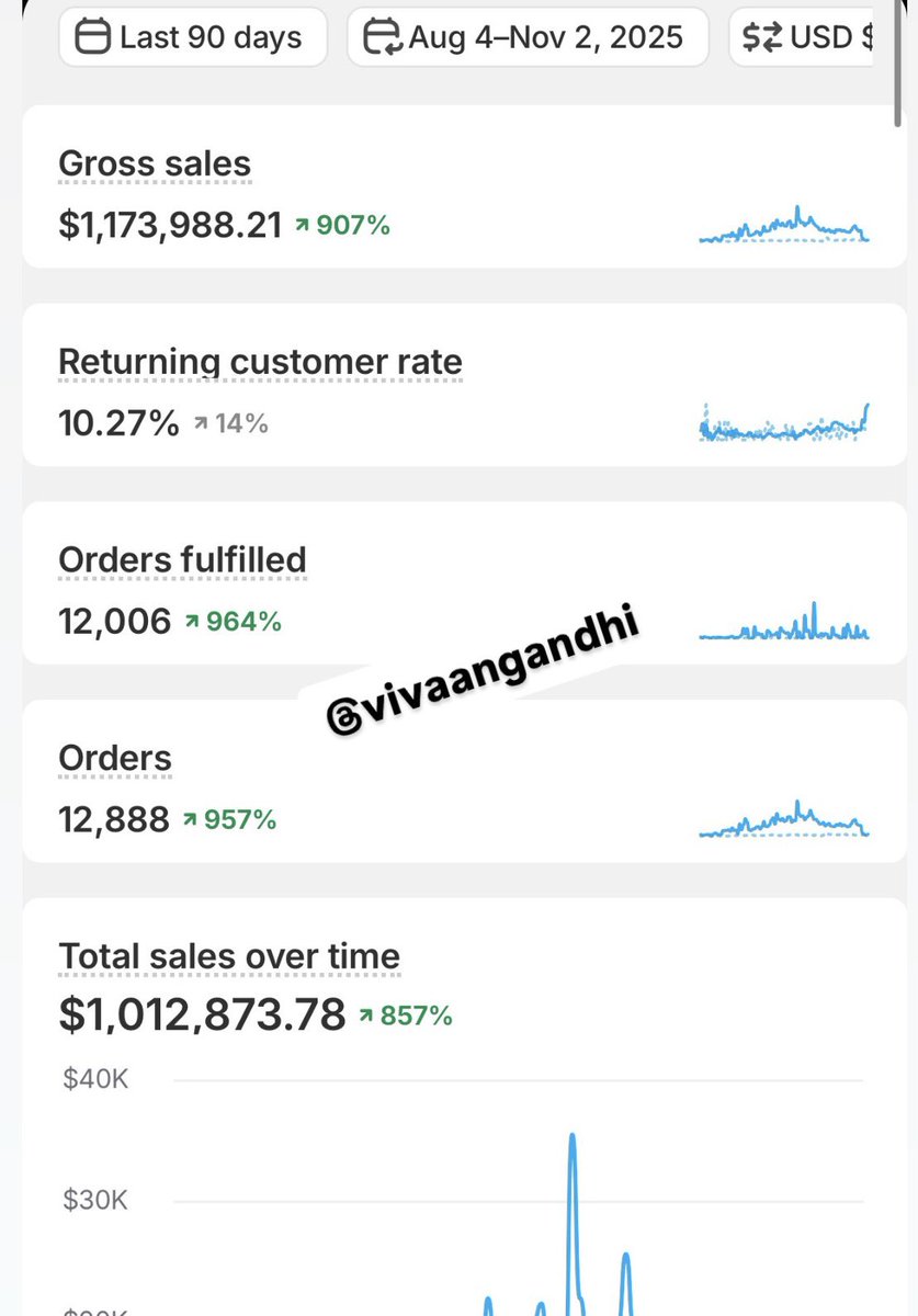 Vivaan tweet media