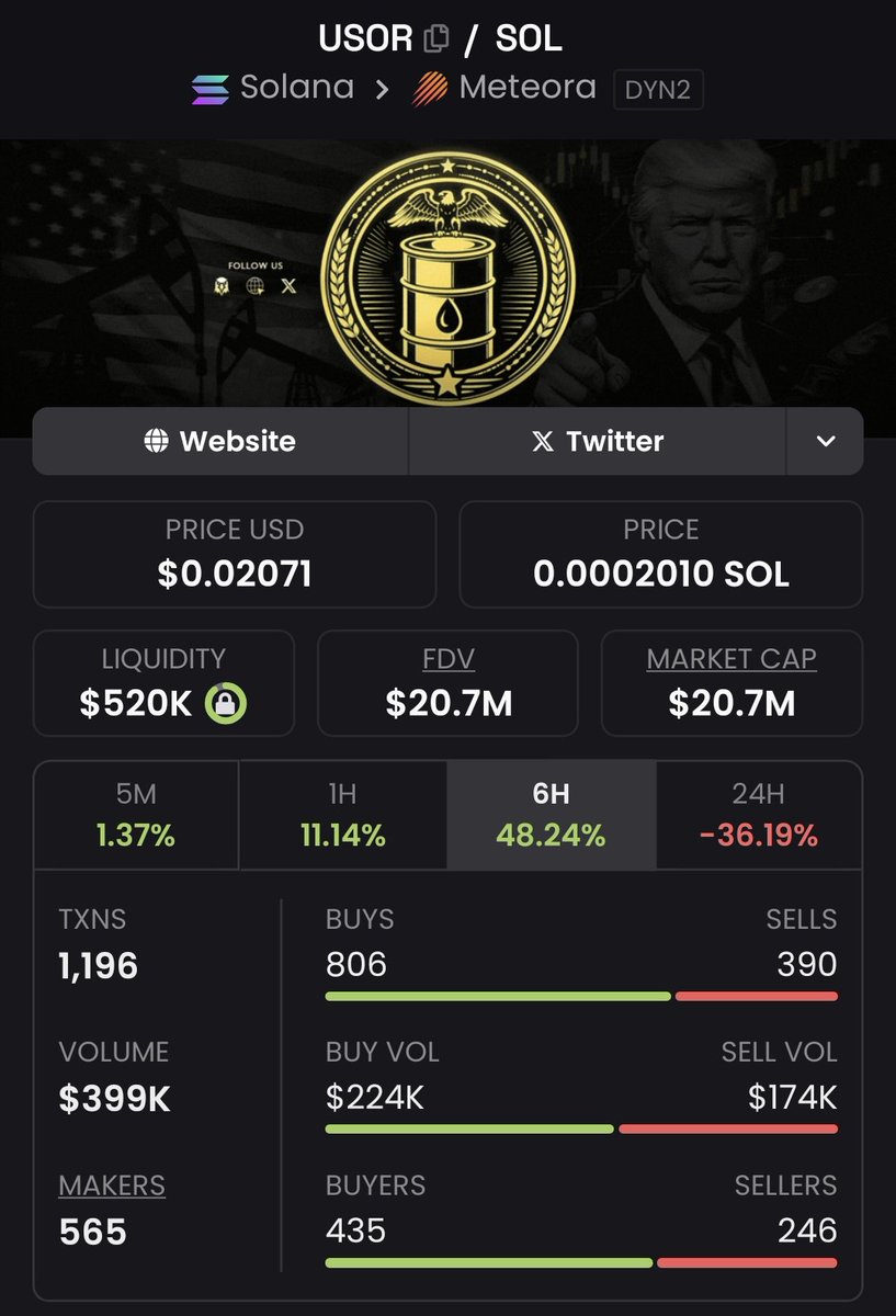 ⭕️CryptoLogic.💹🧲 tweet media