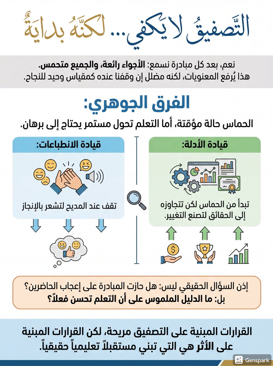 AB_AL3TER's tweet photo. التصفيق لا يكفي... لكنه بداية.

نعم، بعد كل مبادرة نسمع: "الأجواء رائعة، والجميع متحمس".

#قيادة_تعليمية #تقييم_الأثر #الأدلة_قبل_الانطباعات

#STEM https://t.co/7ZRyigjdnX