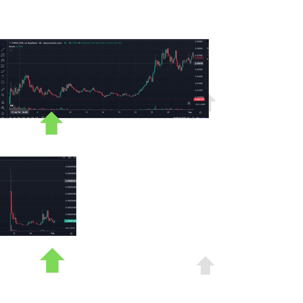 CorsoCrypto's tweet photo. @itsafwog @Groowut @itsapweng 
Follow-up — meant to include this for comparison. Both are 4h charts from genesis for $FWOG and $PWENG (same deployer).  I wasn’t around for FWOG’s first days, so genuinely asking if I’m missing something https://t.co/4Cn4eIeYBM