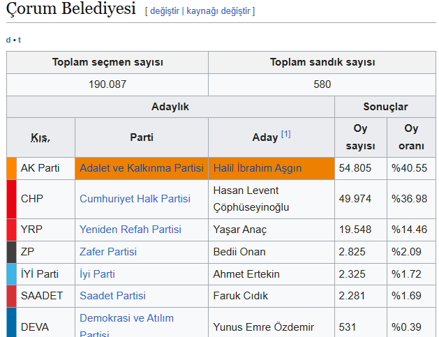 No Context " ÖZGÜR ÖZEL" 🇹🇷 tweet media