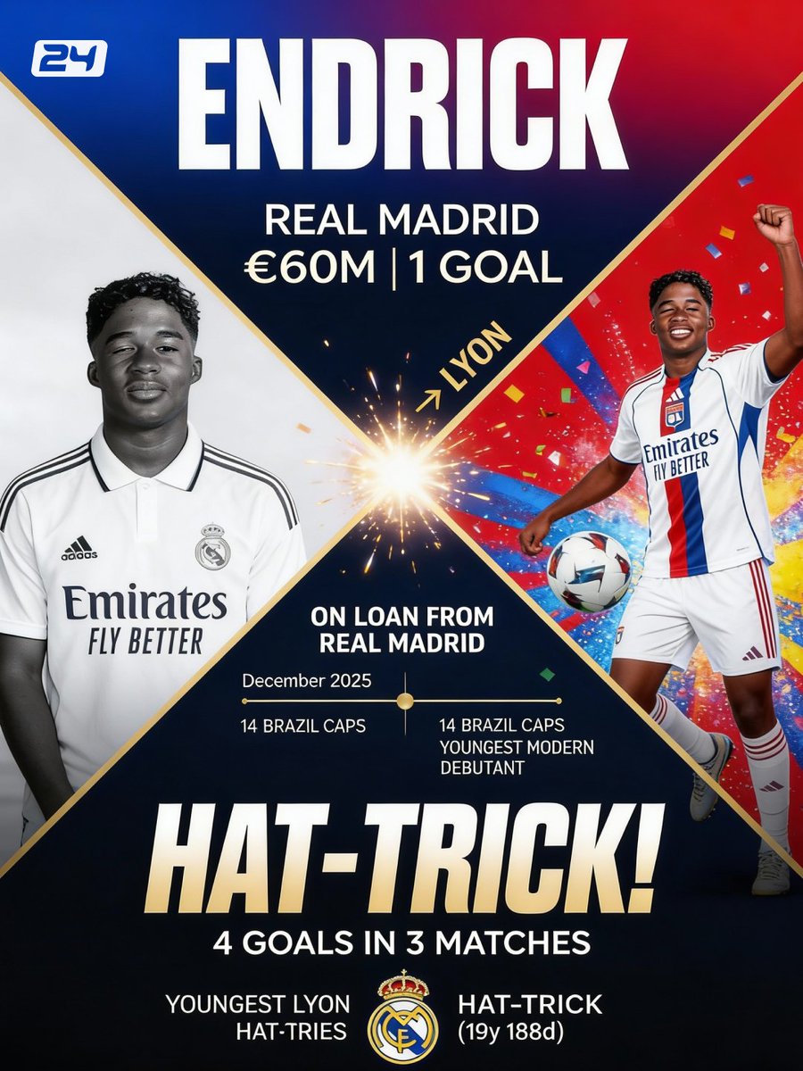 Futbol24com's tweet image. Brazil's wonderkid EXPLODES in France! 🇧🇷🔥
19 years old, Lyon (loan from Real Madrid)

HAT-TRICK vs Metz (January 2026)!
4 GOALS IN 3 MATCHES for Lyon!
Youngest Lyon player EVER to score Ligue 1 hat-trick (19y 188d)!

Lyon's Brazilian sensation! 🔴🔵
#Endrick #Lyon #Ligue1