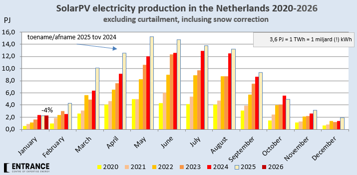Martien Visser tweet media