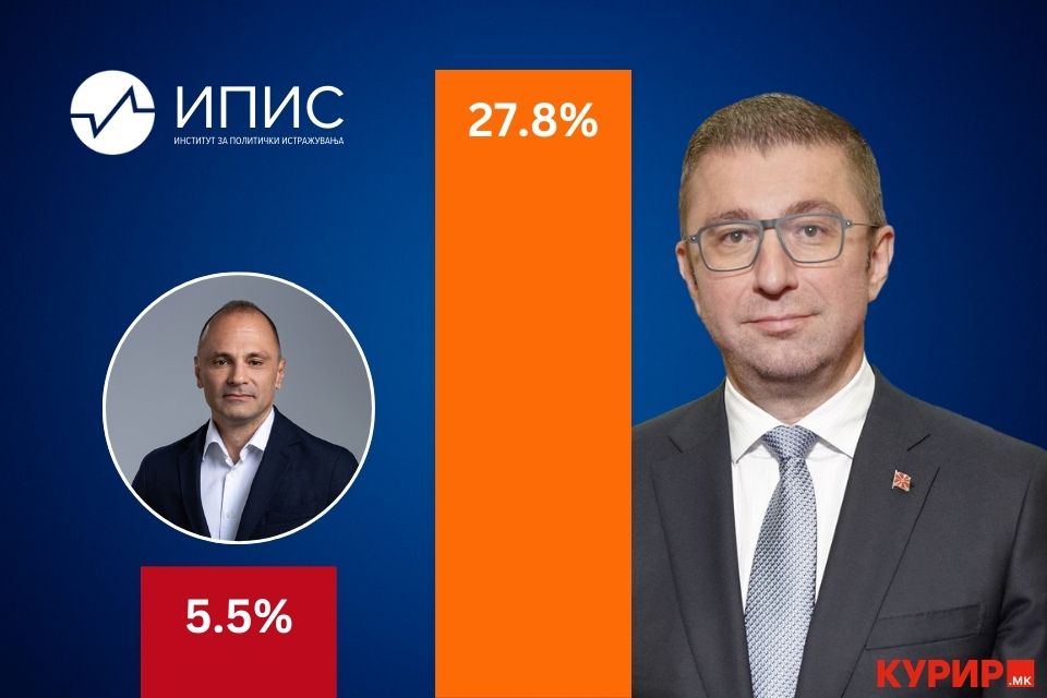 PoetotM's tweet photo. Филипче е спремен за предвремени парламентарни избори 😀 https://t.co/9PQ5zYZgqu