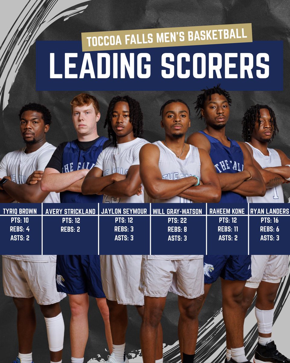 Toccoa Falls Men's Basketball tweet media