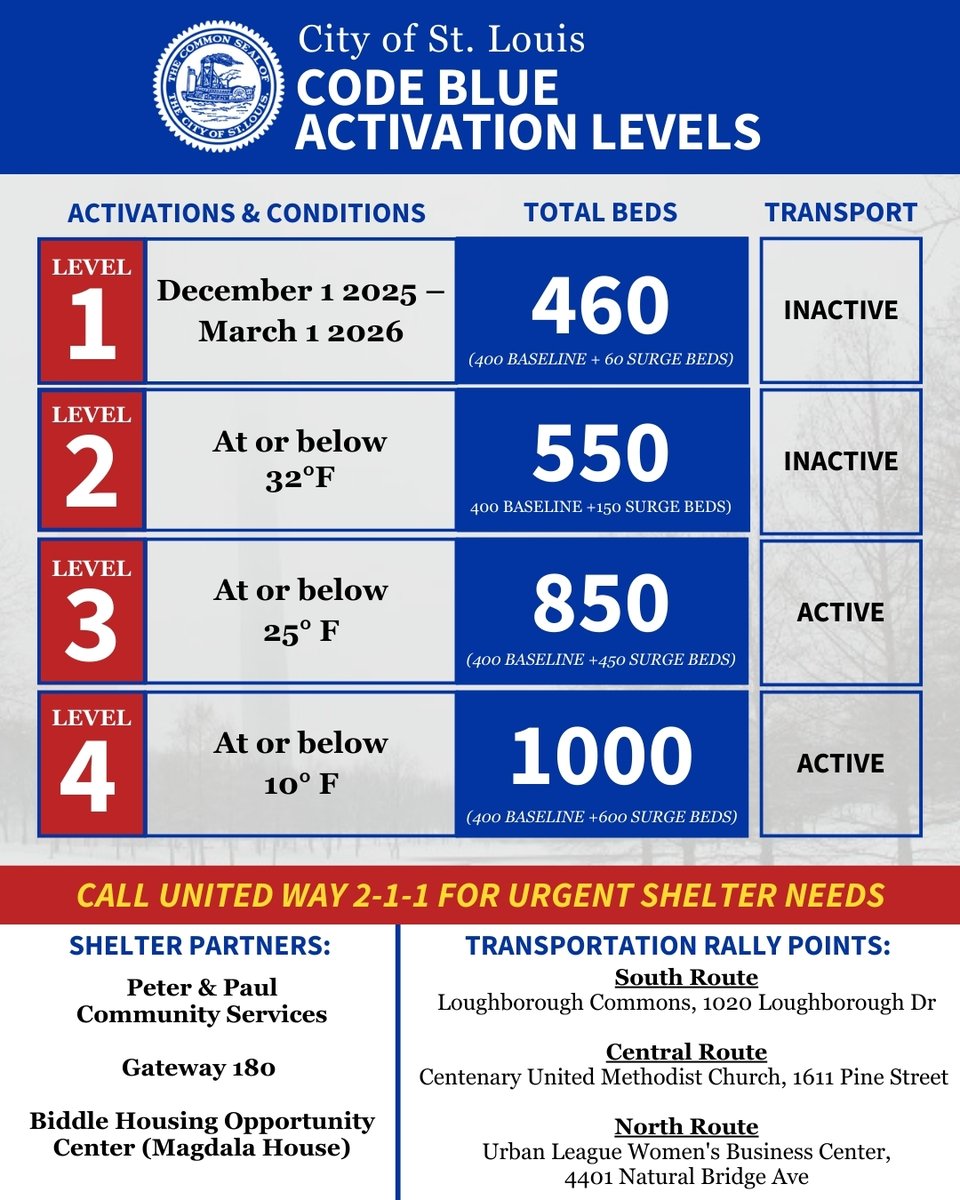 City of St. Louis tweet media