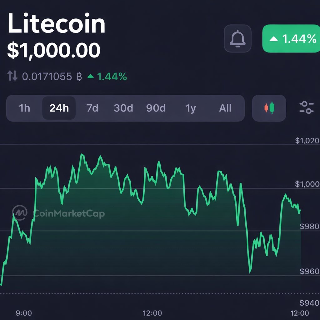 sats.ltc tweet media