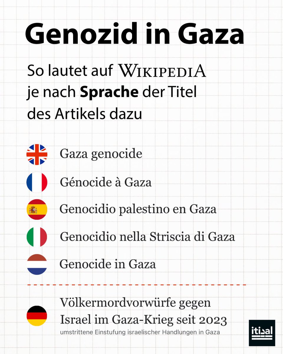 Tarek_Bae's tweet photo. Öffnet man Wikipedia in den meisten Sprachen, um etwas über den Genozid in Gaza zu lesen, gelangt man auf einen Artikel mit dem passenden Titel. Auf Deutsch nicht. Während in den meisten Sprachen simpel von „Genozid in Gaza“ die Rede ist, relativiert der deutsche Titel den Genozid zu einem bloßen Vorwurf. Die Einstufung als Genozid, die international unstrittig ist, wird auf Deutsch als „umstritten“ dargestellt.

Handelt es sich bereits um Genozidleugnung. Wahrscheinlich schon.

Der Internationale Strafgerichtshof wirft Israels Führung und Israels Militär Kriegsverbrechen und Verbrechen gegen die Menschlichkeit vor. Eine Unabhängige Internationale Untersuchungskommission des UN-Menschenrechtsrats und weitere UN-Stellen haben festgestellt, dass Israel in Gaza einen Genozid an Palästinensern begeht. Das bestätigen auch die Internationale Vereinigung der Völkermordforscher und zahlreiche Menschenrechtsorganisationen wie Amnesty International. Der Internationale Gerichtshof sieht den Genozid-Vorwurf gegen Israel als „plausibel“.

Geht man nach den zehn Stufen des Genozids, die der Genozidforscher Gregory Stanton 1987 definierte, ist die Leugnung die zehnte Stufe eines Genozids. Ein Mittel von Tätern, um Konsequenzen für die Verbrechen zu vermeiden.

Die deutsche Wikipedia-Fassung gilt als besonders manipuliert. Die Frankfurter Allgemeine Zeitung recherchierte 2022, dass es aus deutschen Behörden mehr als 17.000 Bearbeitungen in der deutschen Wikipedia gab. Dazu auch zu höchst kontroversen politischen Themen. Wie der britische Guardian berichtet, verfügt der Staat Israel über Einheiten, die allein zwecks Wikipediabeeinflussung eingesetzt werden. 

Auf Wikipedia zeigt sich, wie verzerrt die Wahrnehmung der Realität in Deutschland im Vergleich zum Rest Europas und dem Rest der Welt ist.