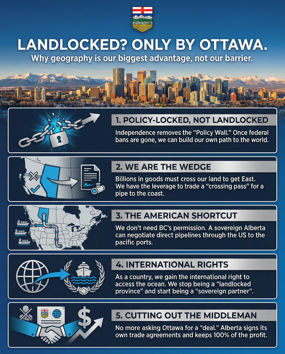 Rise Of Alberta tweet media