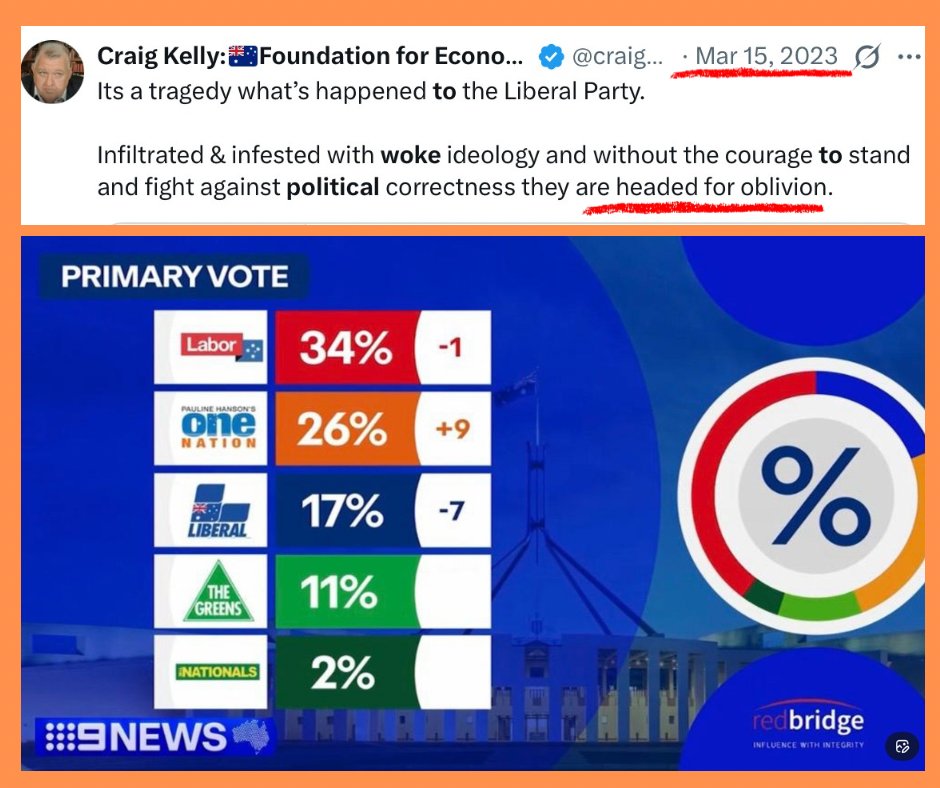 ADD IT TO LIST

Three years ago I warned the Liberal Party were "headed for oblivion" due to their pursuit of woke ideology and for failing to have the courage to stand and fight against political correctness.

🟠The Liberals endorsed Covid tyranny 
🟠The Liberals signed up to