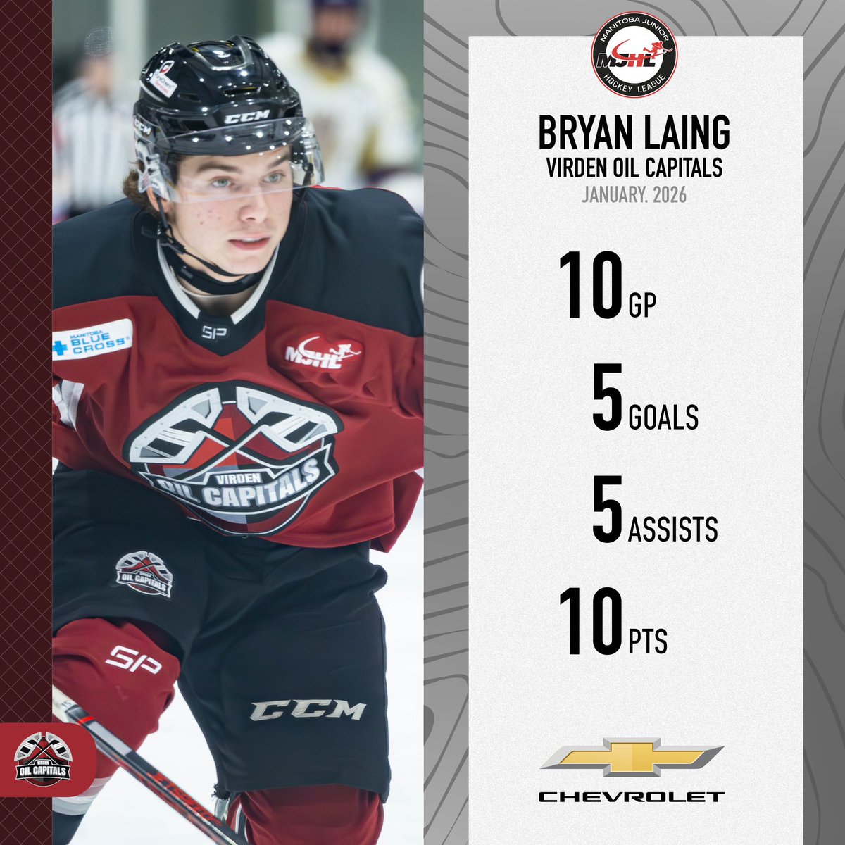 Bryan Laing (06’) of the <a href="/OilCapsHockey/">Virden Oil Capitals</a> has been named the Chevrolet Rookie of the Month!

The strong month for the Oil Capitals continued for rookie forward, Bryan Laing, who performed at a point-per-game pace, registering 5 goals and 5 assists while contributing as a 4th line