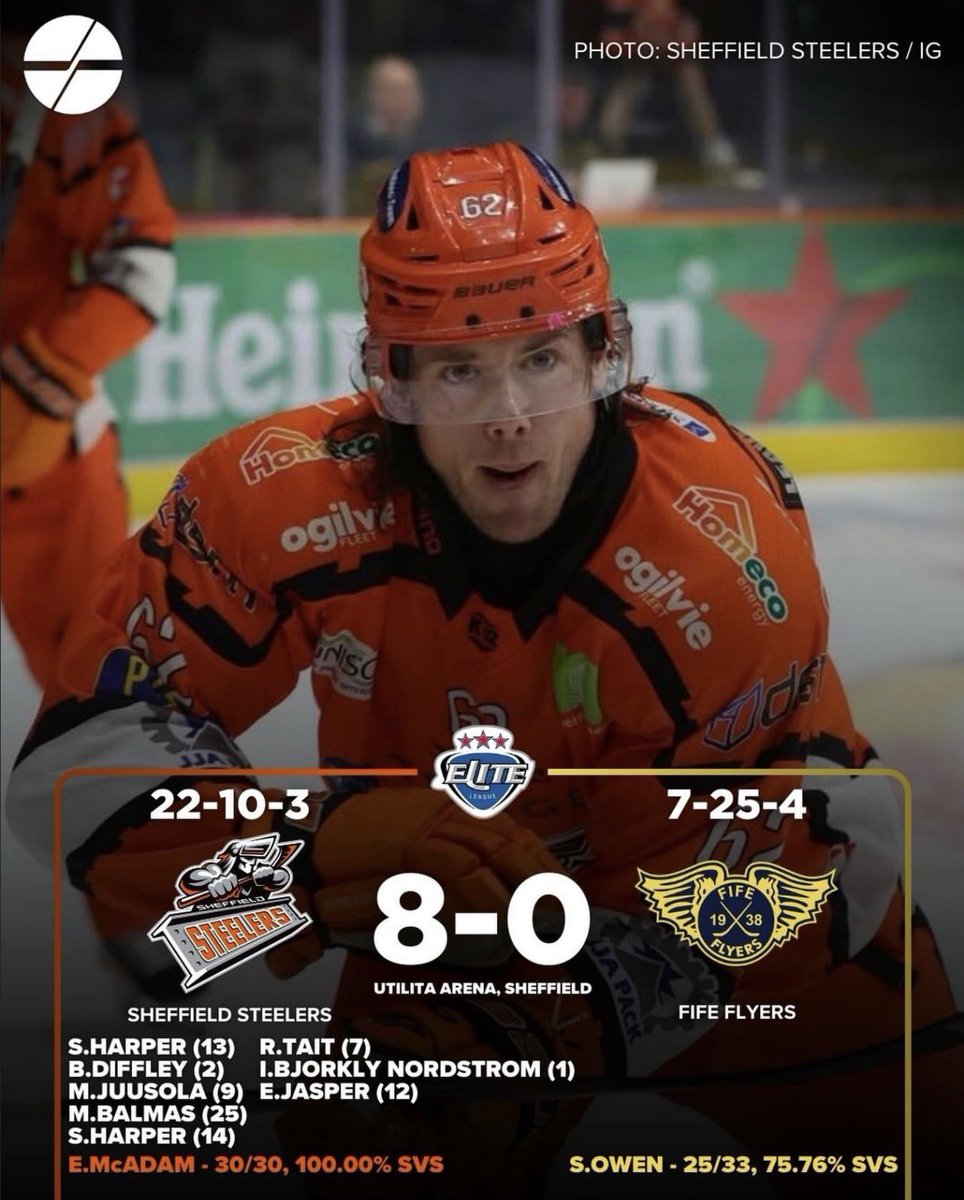 dailyeihl's tweet image. 𝐒𝐇𝐄𝐅𝐅𝐈𝐄𝐋𝐃 𝐒𝐇𝐎𝐖 𝐒𝐎𝐌𝐄 𝐏𝐑𝐈𝐃𝐄 𝐀𝐍𝐃 𝐏𝐔𝐓 𝐄𝐈𝐆𝐇𝐓 𝐏𝐀𝐒𝐓 𝐅𝐈𝐅𝐄! 🍊