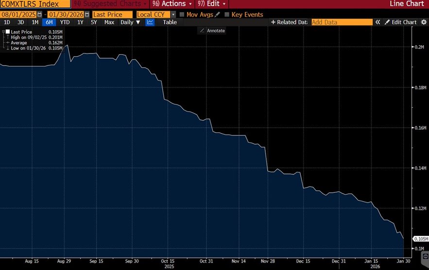 Comex silver inventories