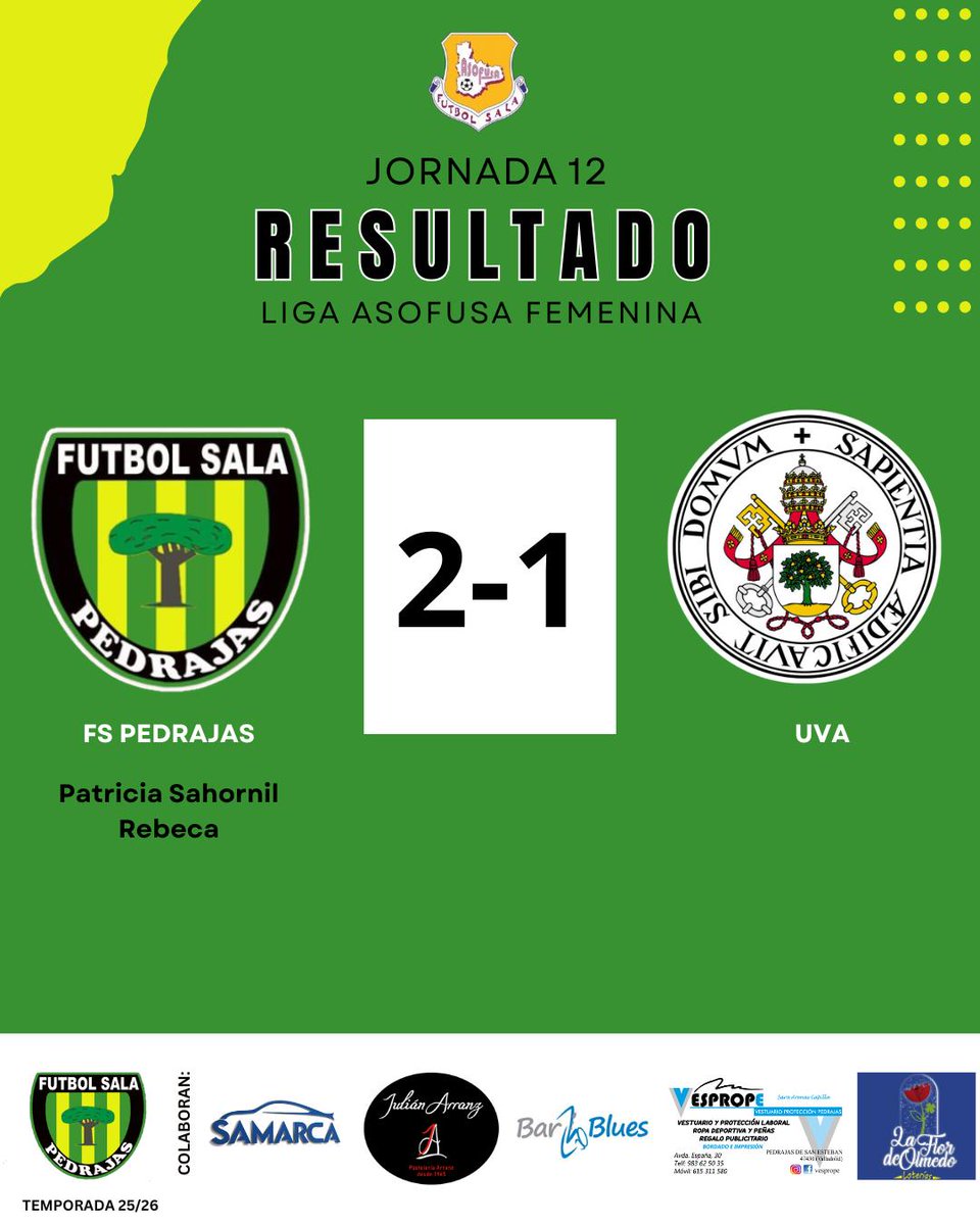 🏆 Liga Asofusa Femenina
🆚 J12. CDFS Pedrajas 2-1 Universidad de Valladolid 
⚽️ Patricia Sahornil y Rebeca
📍Pedrajas de San Esteban 
📝 Victoria muy importante para seguir líderes y ampliar ventaja

#LoMejorEstáPorLlegar