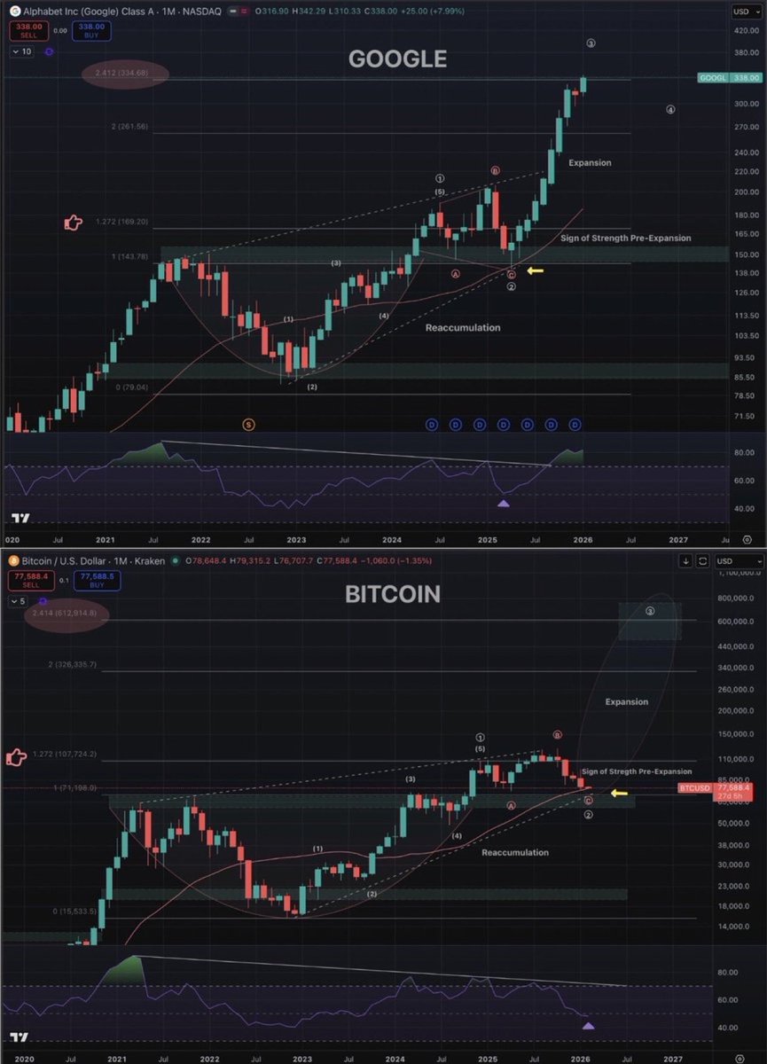 By design. No one is ready. Everyone thinks lower. 🧠