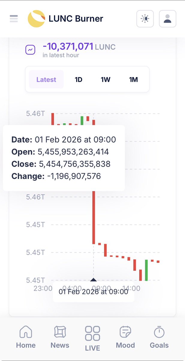Doctor80's tweet image. Your support for #LUNC is important, but it's not possible with @cz_binance's monthly 1 billion unit burns alone. Everyone needs to pitch in. One zero should be removed from everyone's #LUNC holdings.

Otherwise, we'll continue to suffer…!