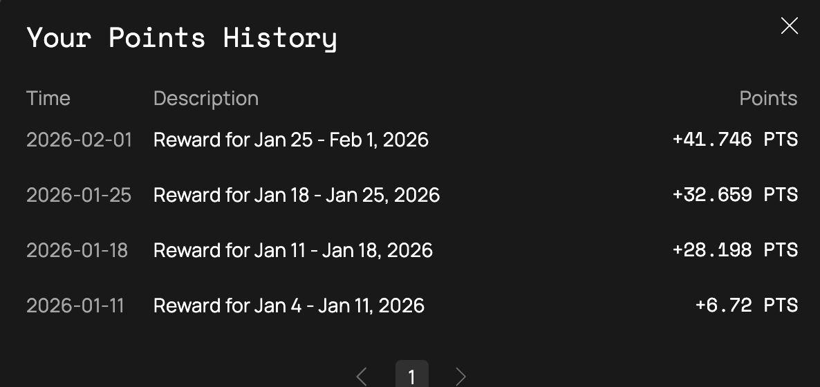 january portfolio update:
start of january net worth: $60,700
current net worth: $57,795

had a pretty good start of the month by selling my lighter airdrop at an average of 2.55 for a total of $22,077, which pushed my networth up from 38623 to 60,700.

did a bit of miscellaneous