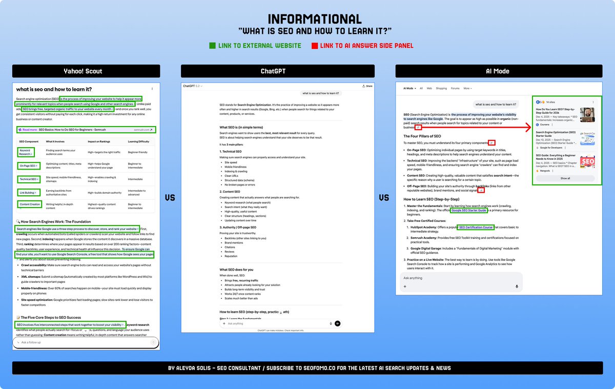 Aleyda Solis 🕊️ tweet media