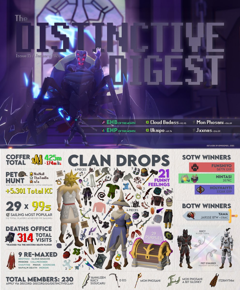 Distinctive tweet media